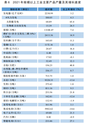 貴州2021年末電力裝機(jī)容量達(dá)7573.28萬(wàn)千瓦，石油制品制造業(yè)發(fā)展穩(wěn)健