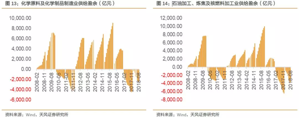工業供需全景圖 歷過寒冬者沐春風——石油制品制造的復蘇與轉型